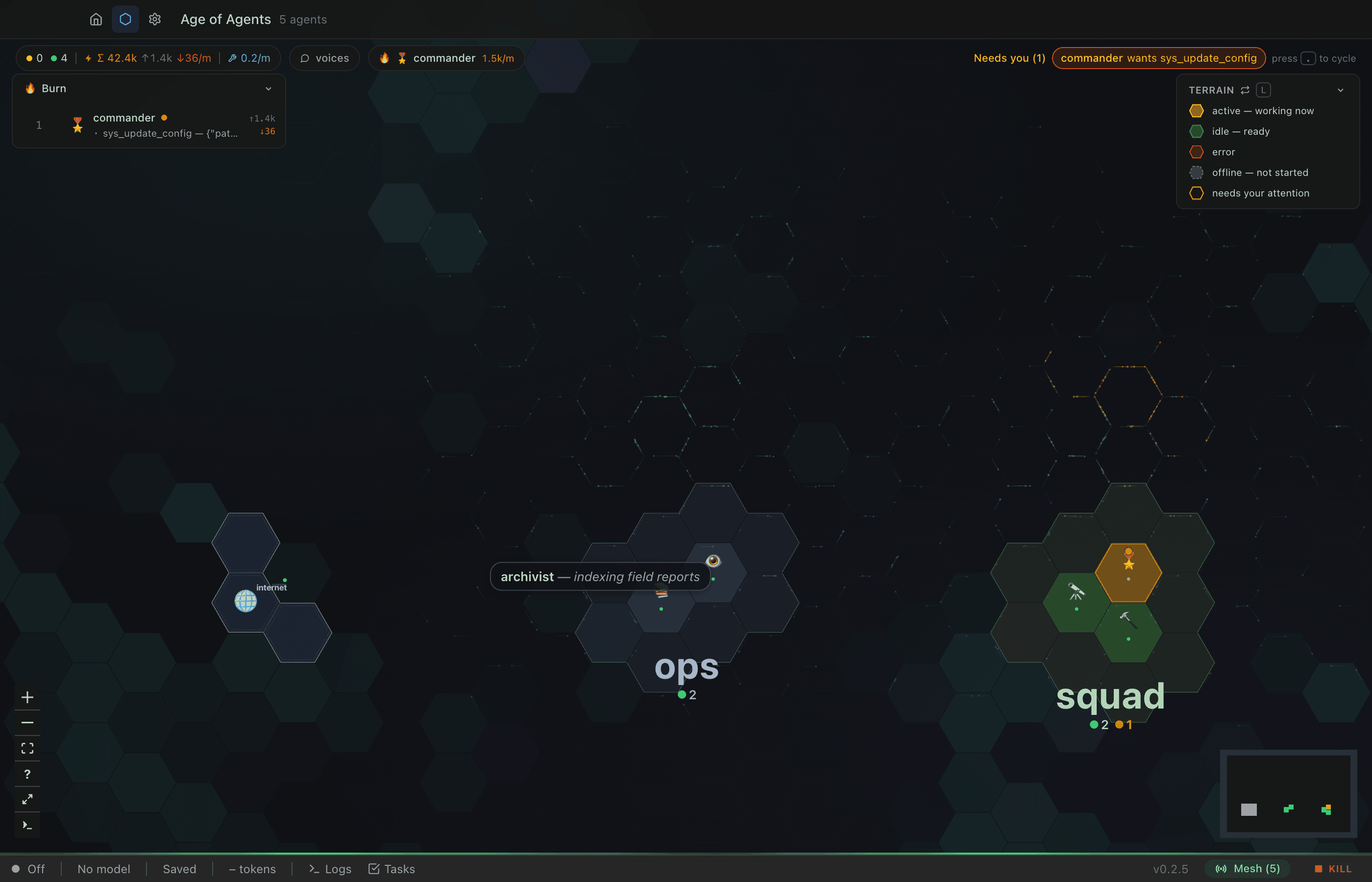 The squad district with the commander tile amber and pulsing for attention while its neighbors stay green, the district count showing one amber member. The alert bar on top shows fleet burn totals, the burn leaderboard drawer lists commander's pending sys_update_config call, and a "Needs you (1)" queue chip reads "commander wants sys_update_config".